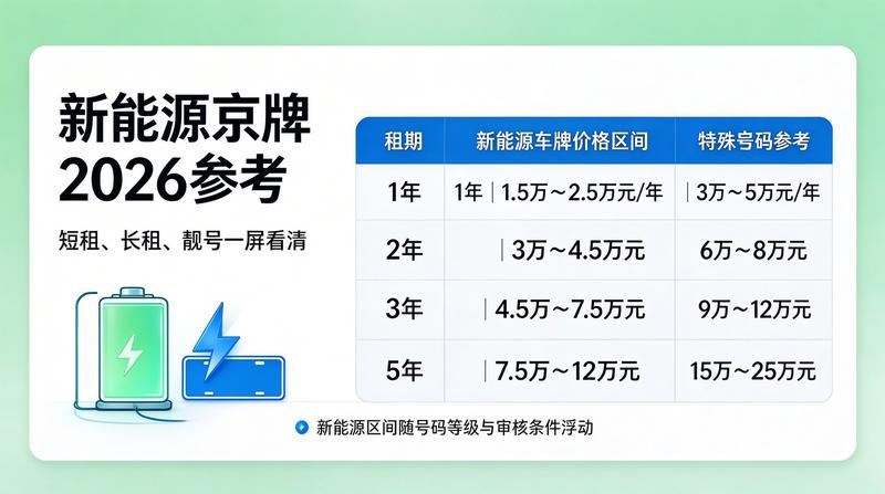 车主如何选择租赁还是买断